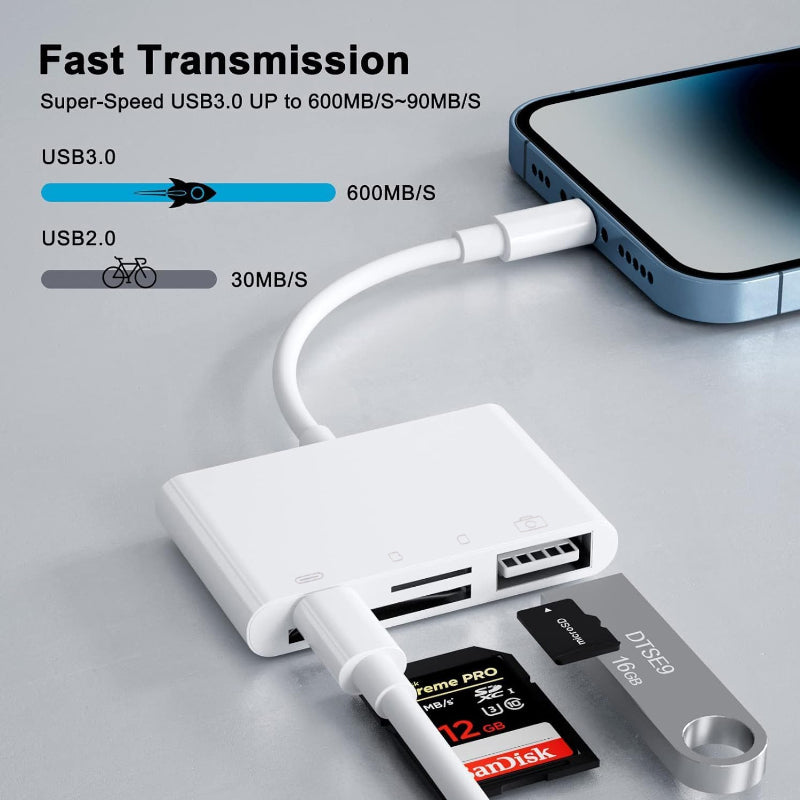 All-in-one Mobile Card Reader