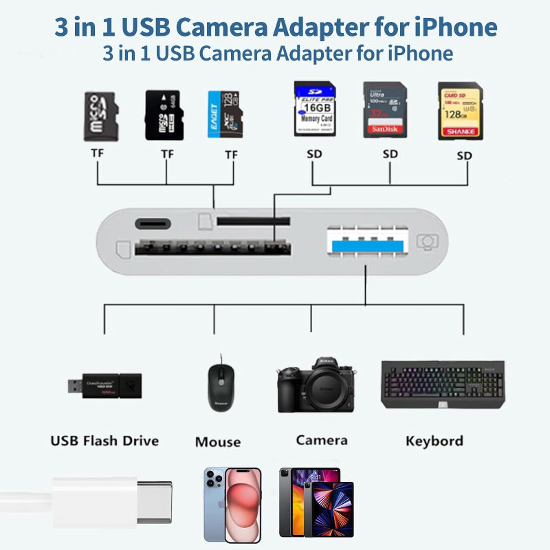 All-in-one Mobile Card Reader